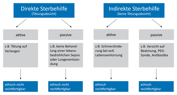 Grenzsituationen In Medizin Und Pflege 1